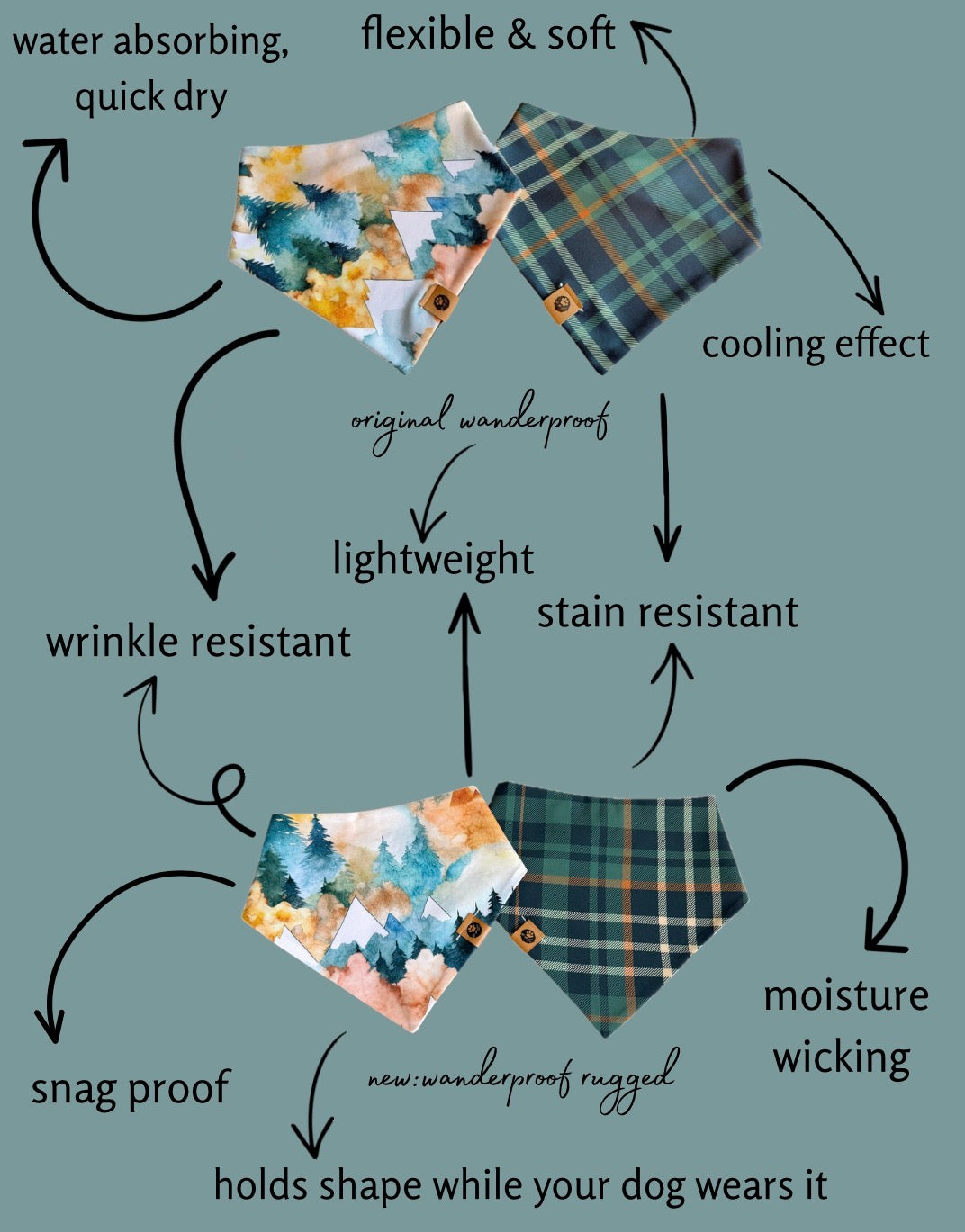 Fall Peaks Reversible Wanderproof  Rugged Bandana